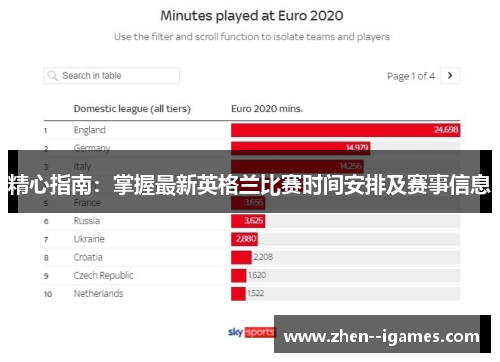 精心指南：掌握最新英格兰比赛时间安排及赛事信息
