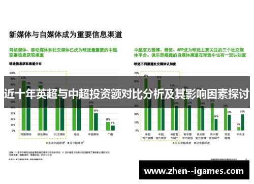 近十年英超与中超投资额对比分析及其影响因素探讨 近十年英超与中超投资额对比分析及其影响因素探讨