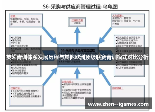 英超青训体系发展历程与其他欧洲顶级联赛青训模式对比分析