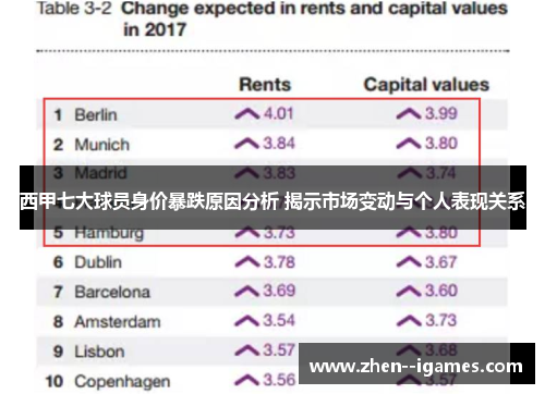 西甲七大球员身价暴跌原因分析 揭示市场变动与个人表现关系