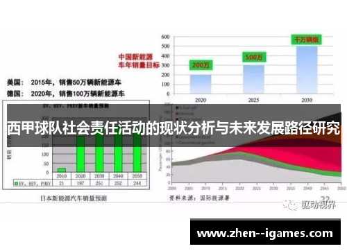 西甲球队社会责任活动的现状分析与未来发展路径研究