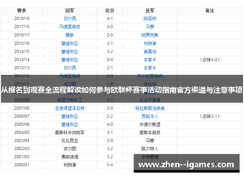 从报名到观赛全流程解读如何参与欧联杯赛事活动指南官方渠道与注意事项 从报名到观赛全流程解读如何参与欧联杯赛事活动指南官方渠道与注意事项