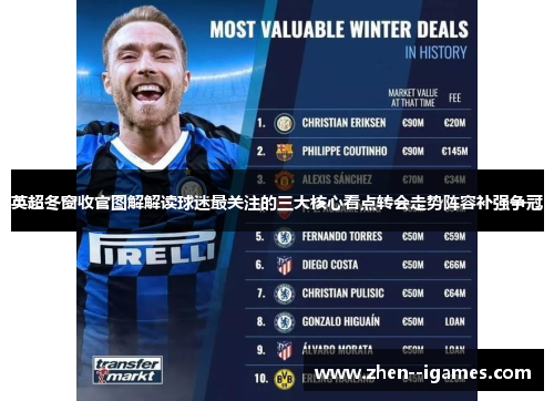 英超冬窗收官图解解读球迷最关注的三大核心看点转会走势阵容补强争冠 英超冬窗收官图解解读球迷最关注的三大核心看点转会走势阵容补强争冠