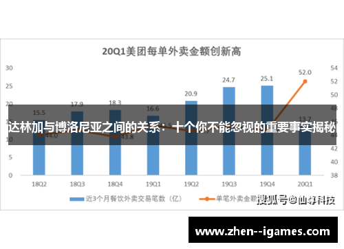 达林加与博洛尼亚之间的关系:十个你不能忽视的重要事实揭秘 达林加与博洛尼亚之间的关系:十个你不能忽视的重要事实揭秘