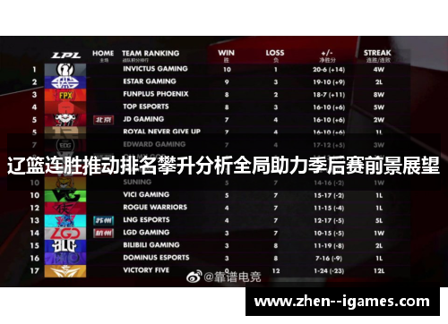 辽篮连胜推动排名攀升分析全局助力季后赛前景展望 辽篮连胜推动排名攀升分析全局助力季后赛前景展望