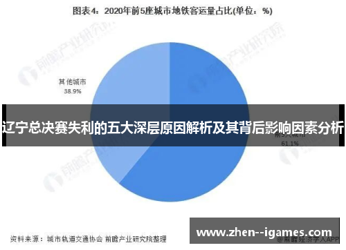 辽宁总决赛失利的五大深层原因解析及其背后影响因素分析 辽宁总决赛失利的五大深层原因解析及其背后影响因素分析